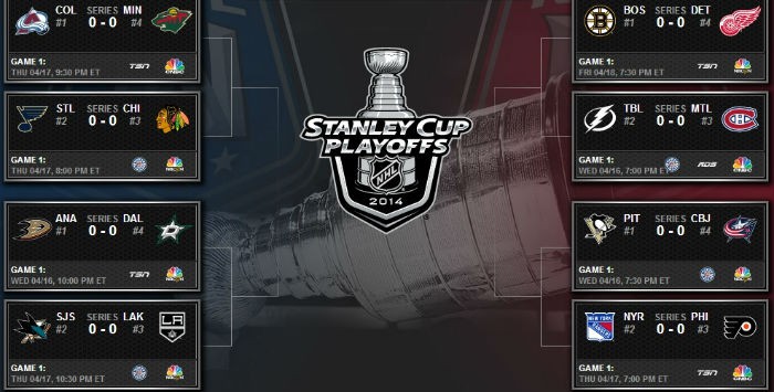Playoffs NHL 2013-2014