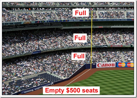 Yankee Stadium asientos vacíos
